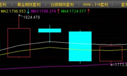 圣诞节买黄金便宜吗_圣诞金价会不会跌价呢