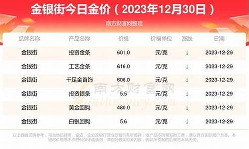 在哪里查到银行金价_查询金价银价哪个app好