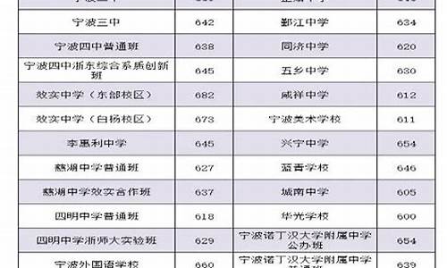 宁波高考分数线2023一本,二本,专科分数线_在宁波高考分数线