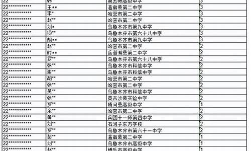 在新疆参加高考条件-在新疆参加高考条件是什么