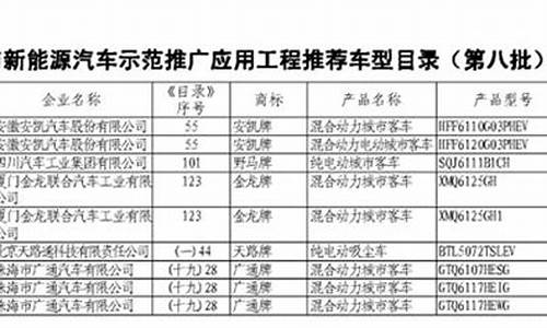 第八批新能源补贴_在第八批节能汽车