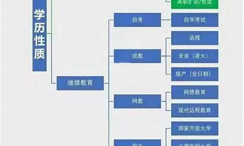 在职专科考本科应该怎么报考_在职专科升本科的途径