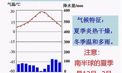 地中海气候特点及分布范围_地中海气候特点及分布