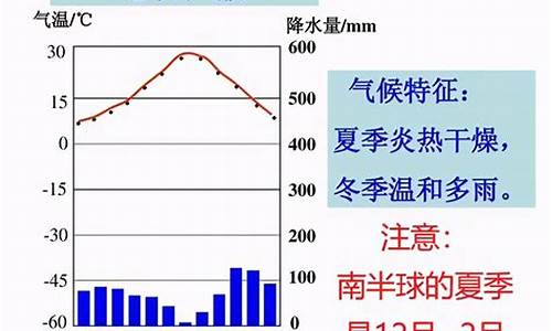 地中海气候的气候特征是什么_地中海气候的特征及分布