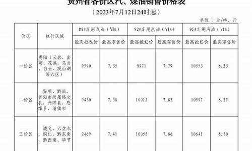 地方汽油价格_地区汽油价格