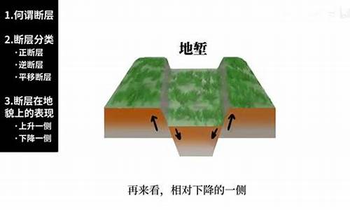 地理断层怎么分辨天气现象_地理断层怎么分辨天气