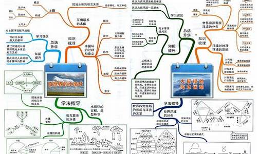 地理高考必背知识考点(完整版)2021_地理高考复习知识点