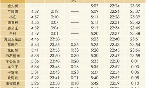地铁6号线最新时刻表_昆明地铁6号线最新时刻表