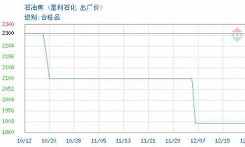 垦利石化的油怎么样_垦利石化最新油价