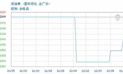 垦利石化今日油价_垦利石化汽油价格最新报价