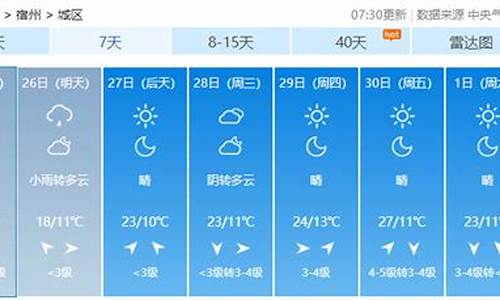 埇桥区天气预报_宿州市埇桥区天气预报