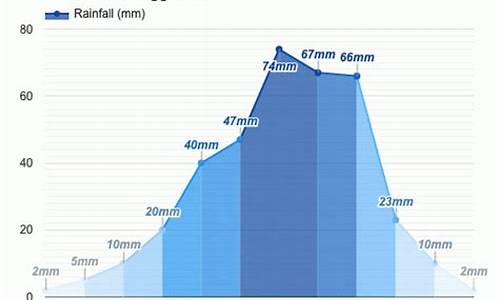 城固天气预报15天2345_城固天气预报15天