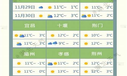 精准天气预报_城市天气预报