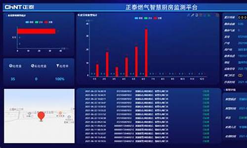 城市燃气信息管理系统_市级燃气管理平台