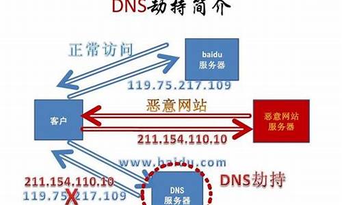 域名和虚拟主机有什么区别_域名和虚拟主机有什么区别呢