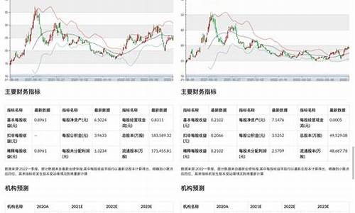 基于大数据英超预测-大数据预测足球