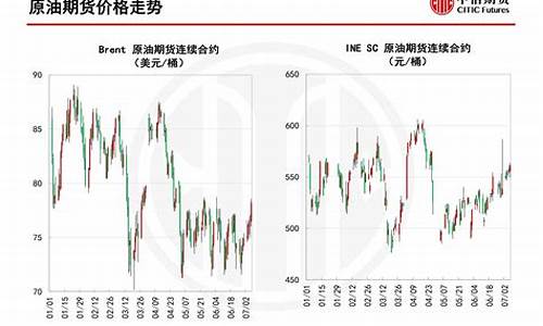 黄金基本面_基本面支撑金价走势