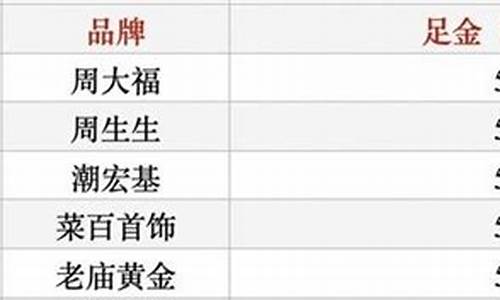 基础金价与零售价_基础金价和工艺金价