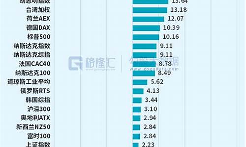 一季度基金收益_基金一季度吸金价格一样吗