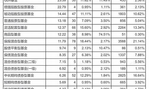 基金价值分析思考_基金的价值取决于