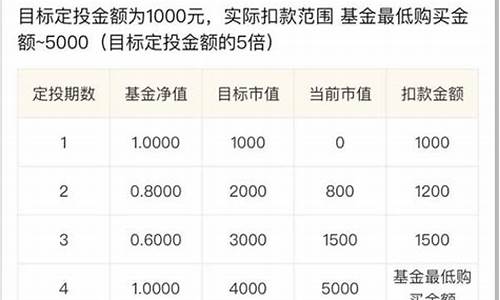 基金的定值和估值_基金价值定投方法