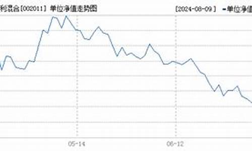 基金价格波动_基金价格002011