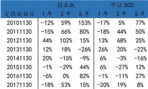 基金价格变动频率_基金调整幅度