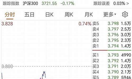 基金价格和基金盈利_基金价格和基金盈利的关系