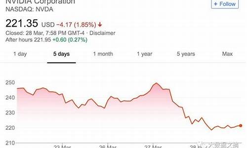 基金和股票涨跌幅度_基金价格和股价有什么区别