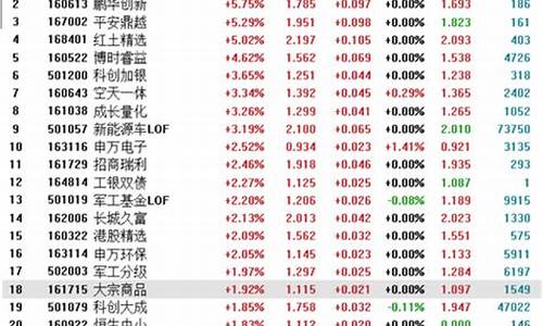 购买基金价格按哪天算_基金价格按哪天算