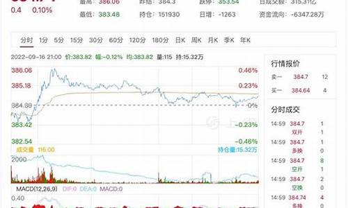 基金价格表今日_基金价格最新行情