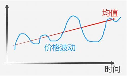 基金价格波动原理是什么_基金价格波动原理