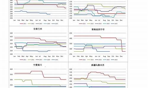 基金销售价格策略_基金价格策略分析