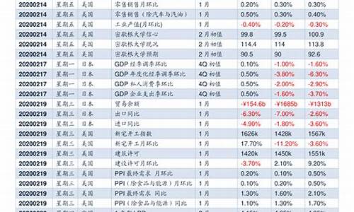 基金出售价格怎么计算_基金出金价格查询表格