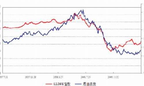 塑料生产成本与原油价格_塑料价格与原油价格的关联