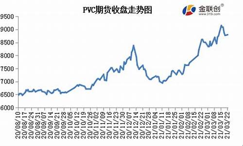 塑料期货和国际油价_国际塑料期货行情