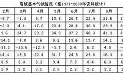 塔城天气预报历史记录_塔城天气预报历史记录最新