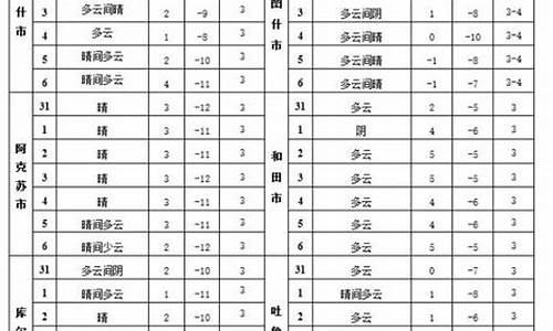 塔城春节期间天气情况_塔城天气预报30天查询