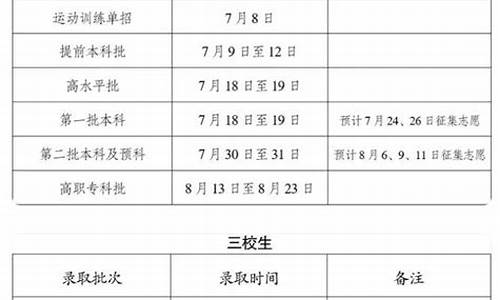 填报志愿后几天可知道录取结果_填报志愿后几天能查录取结果