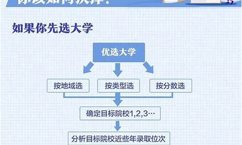 填报高考志愿的流程_填报高考志愿的流程图片