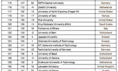 墨尔本大学qs排名_墨尔本大学qs排名多少