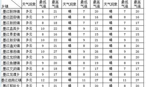 墨江天气预报