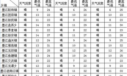 墨江天气预报30天查询百度_墨江天气预报30天查询