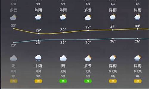 墨迹天气一直用定位_墨迹天气一直定位