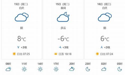 壶口天气预报一周天气预报15天_壶口天气预报15天查询结果