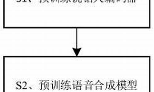 如何系统复盘-复刻电脑系统的方法