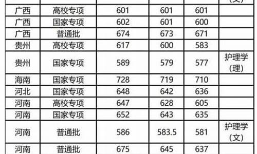 上海交通大学分数线_复旦大学分数线