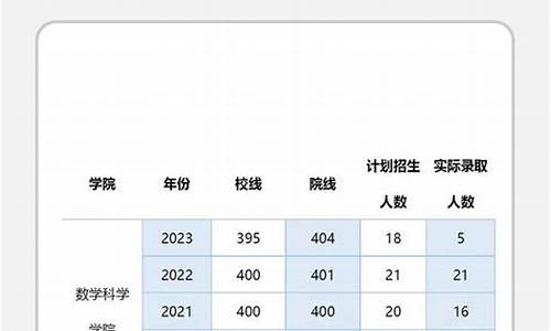 复旦大学化学系录取名单-复旦大学化学系分数线