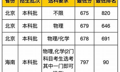 复旦大学录取线2019是多少,复旦大学录取线2019