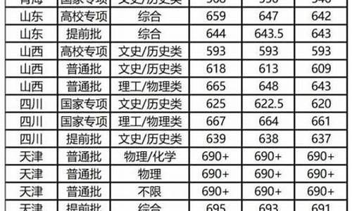 复旦大学录取线多少分2022级,复旦大学录取线多少分2022